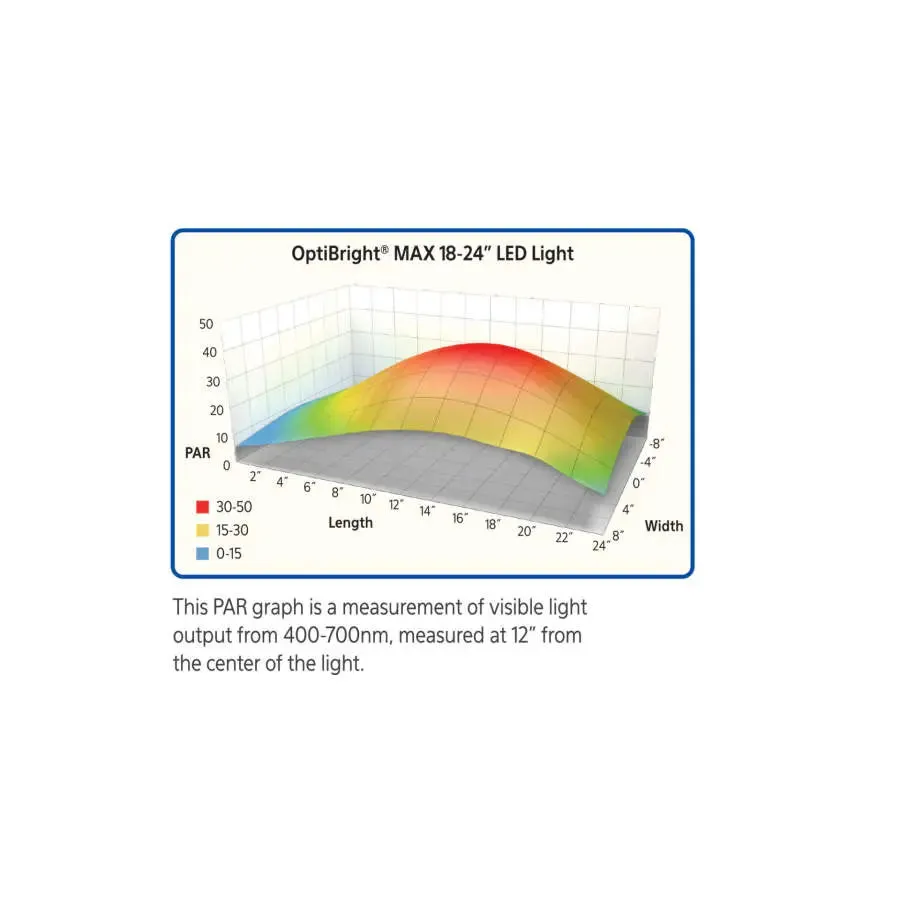 Aqueon® Optibright Max LED Light 30-36 Inch