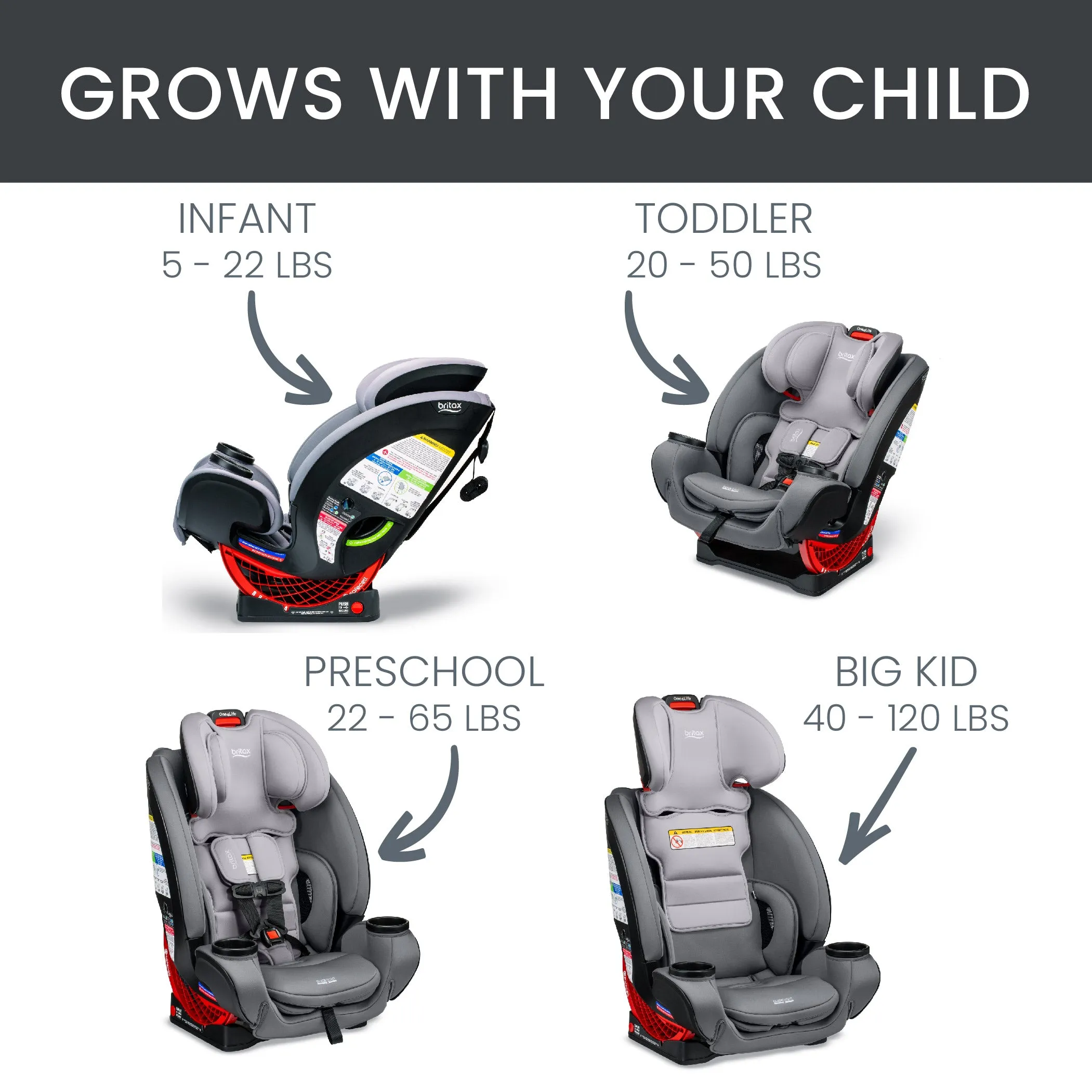 Britax - ONE 4 LIFE Clicktight All in One Car Seat