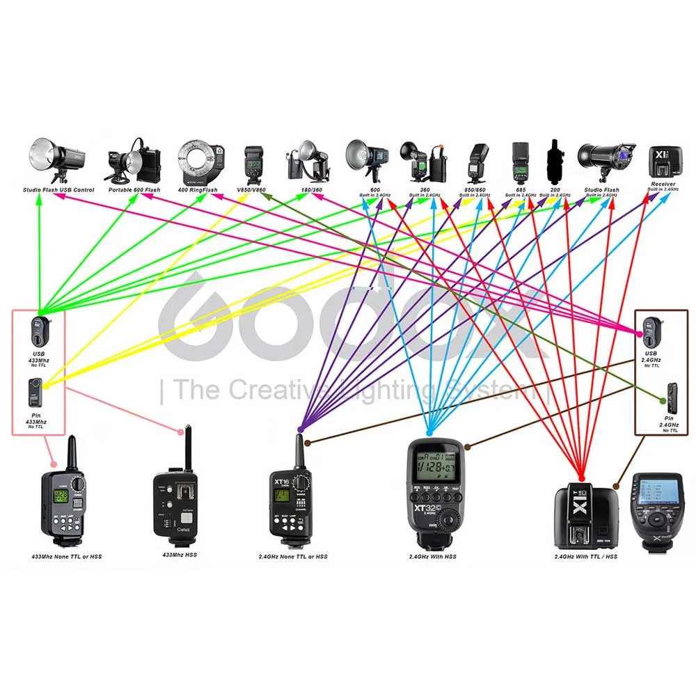 GODOX TT350C TTL Speedlight Flash Canon