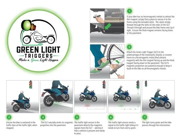 Green Light Trigger - GLT 2.0