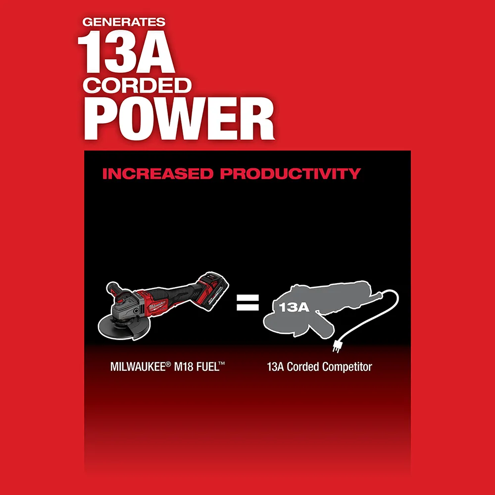Milwaukee M18 Fuel 4-1/2" - 6" No Lock Braking Grinder with Paddle Switch 2 Battery Kit