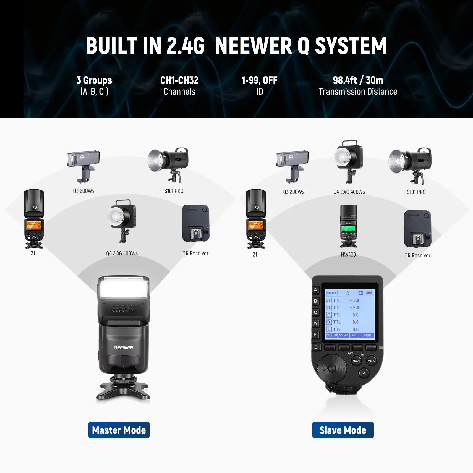NEEWER NW420 Speedlite Flash for Nikon