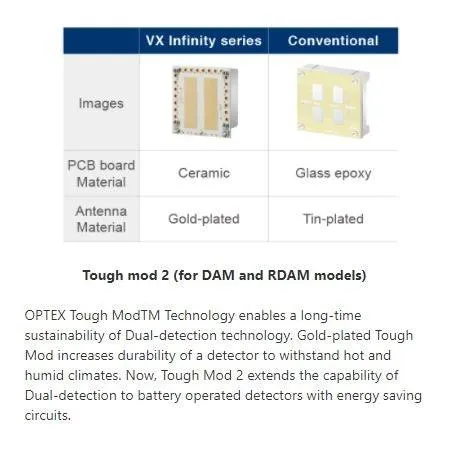 OPTEX VXI WIRED OUTDOOR LOW MOUNT PIR