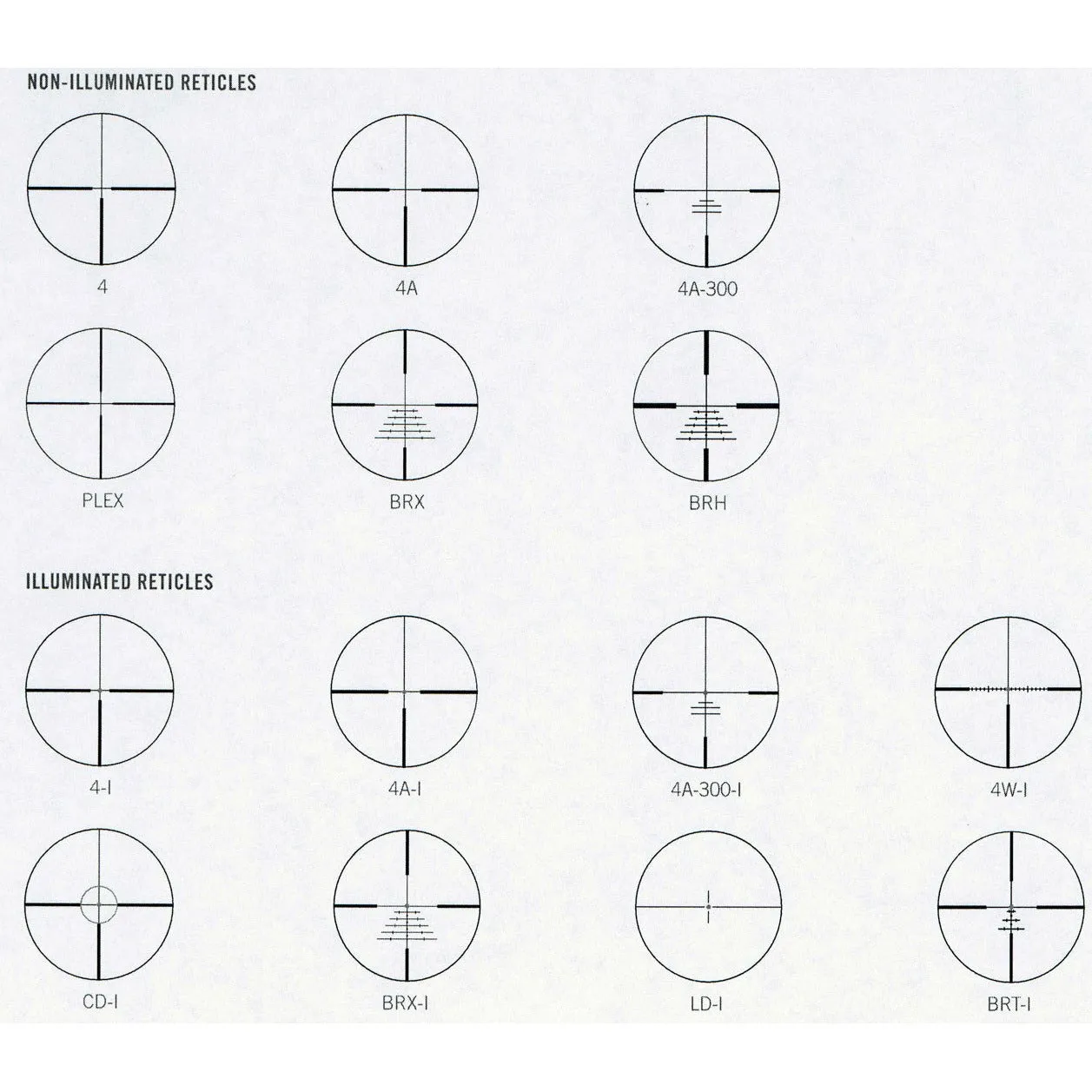 SWAROVSKI X5i RIFLE SCOPE