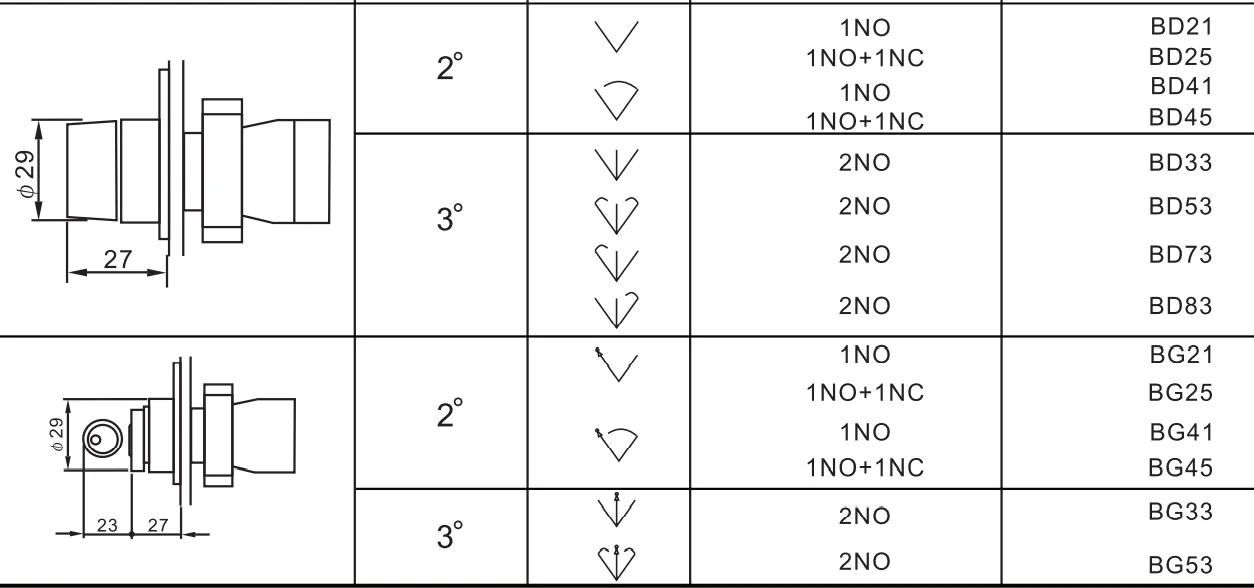 TRB-BD83, 2 x NO, 3 Position Toggle Switch BLACK, Left ON, Right Biased, 3 Amp @ 240VAC, Plastic/Metal, IEC60947-5-1