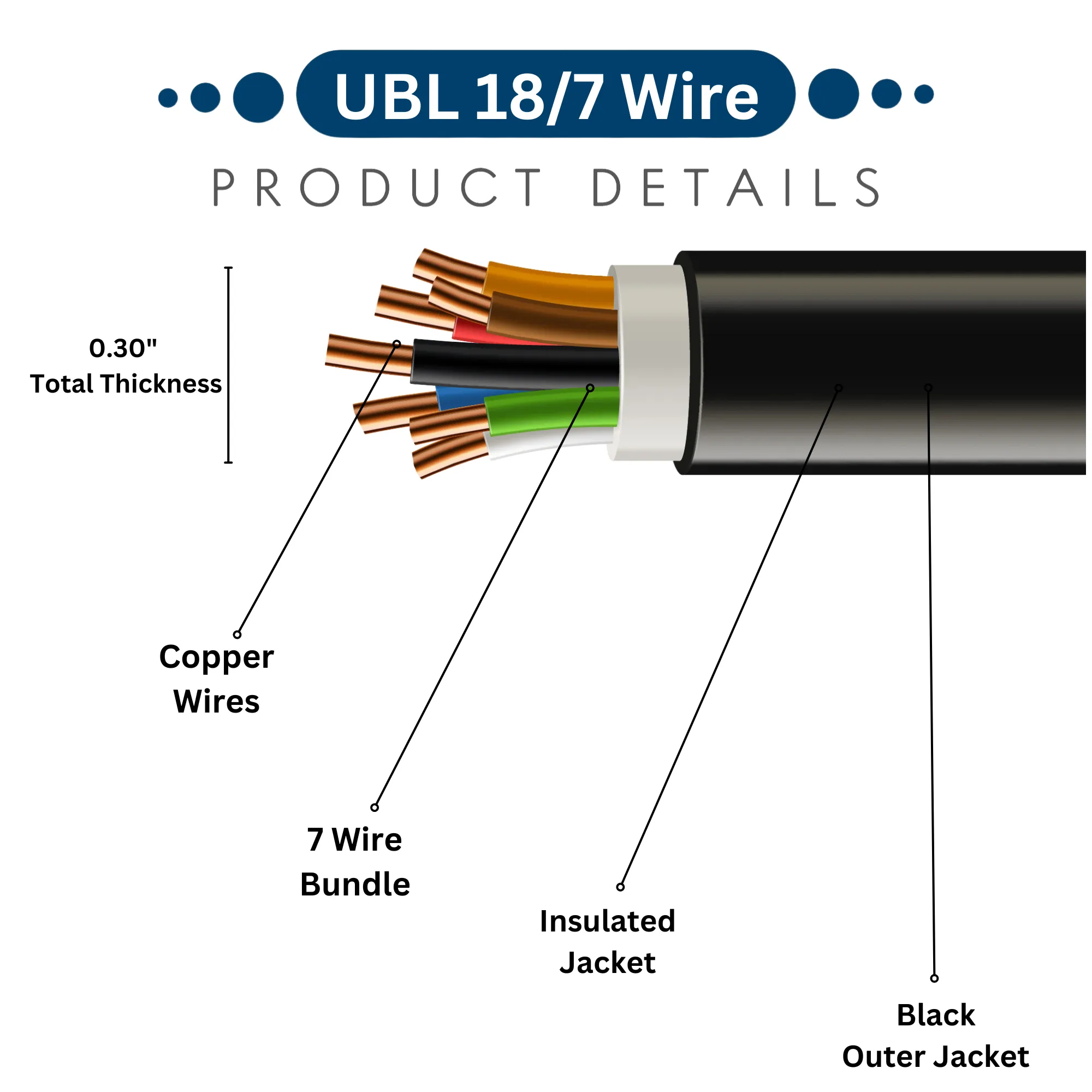 UBL 18/7 Wire - 1 Foot