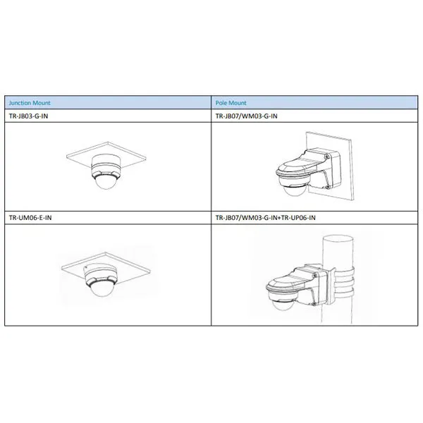 Uniview / UNV / IP / 4MP / Dome Camera / Fixed / 2.8mm Lens / WDR / 30m Smart IR / 3 Year Warranty / UNV-354SR3-ADNPF28-F