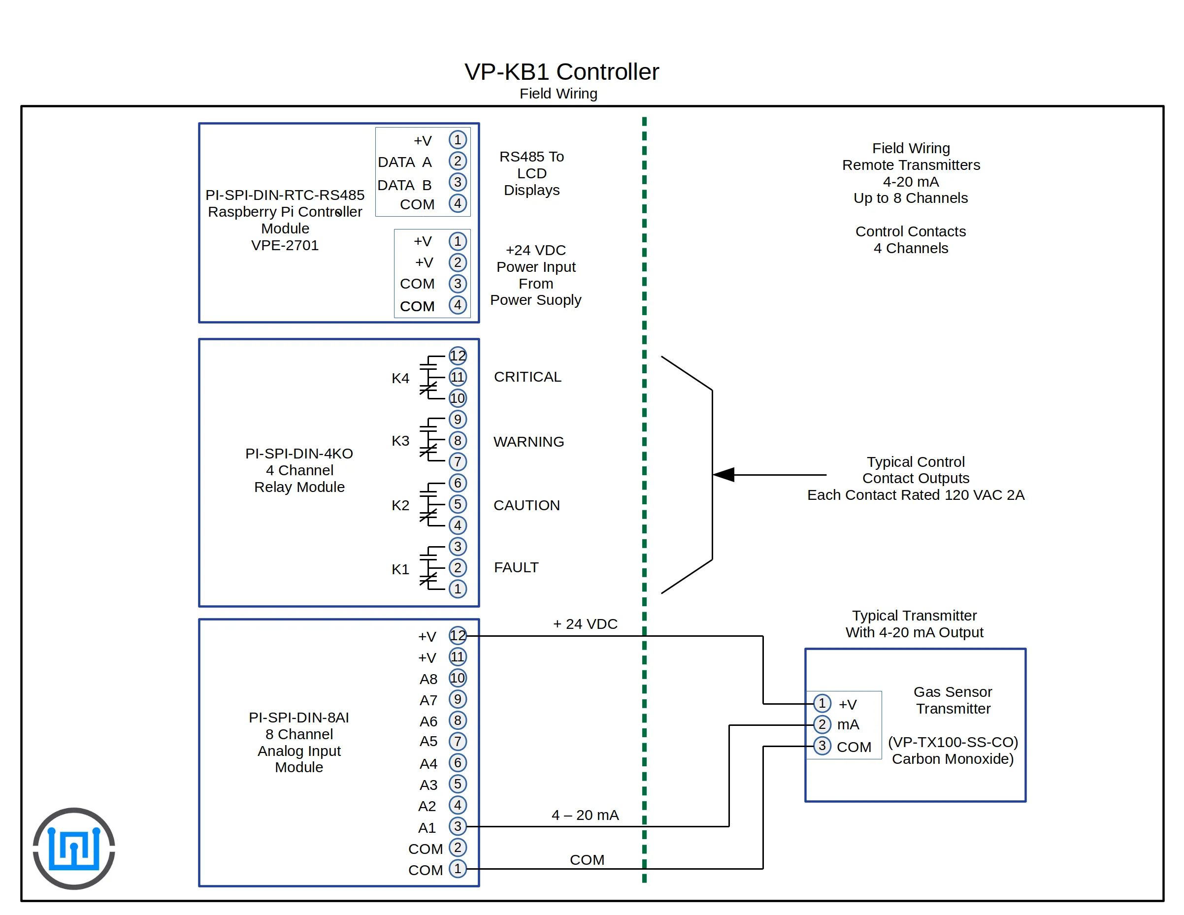 VP-KB1 Gas Detection Controller