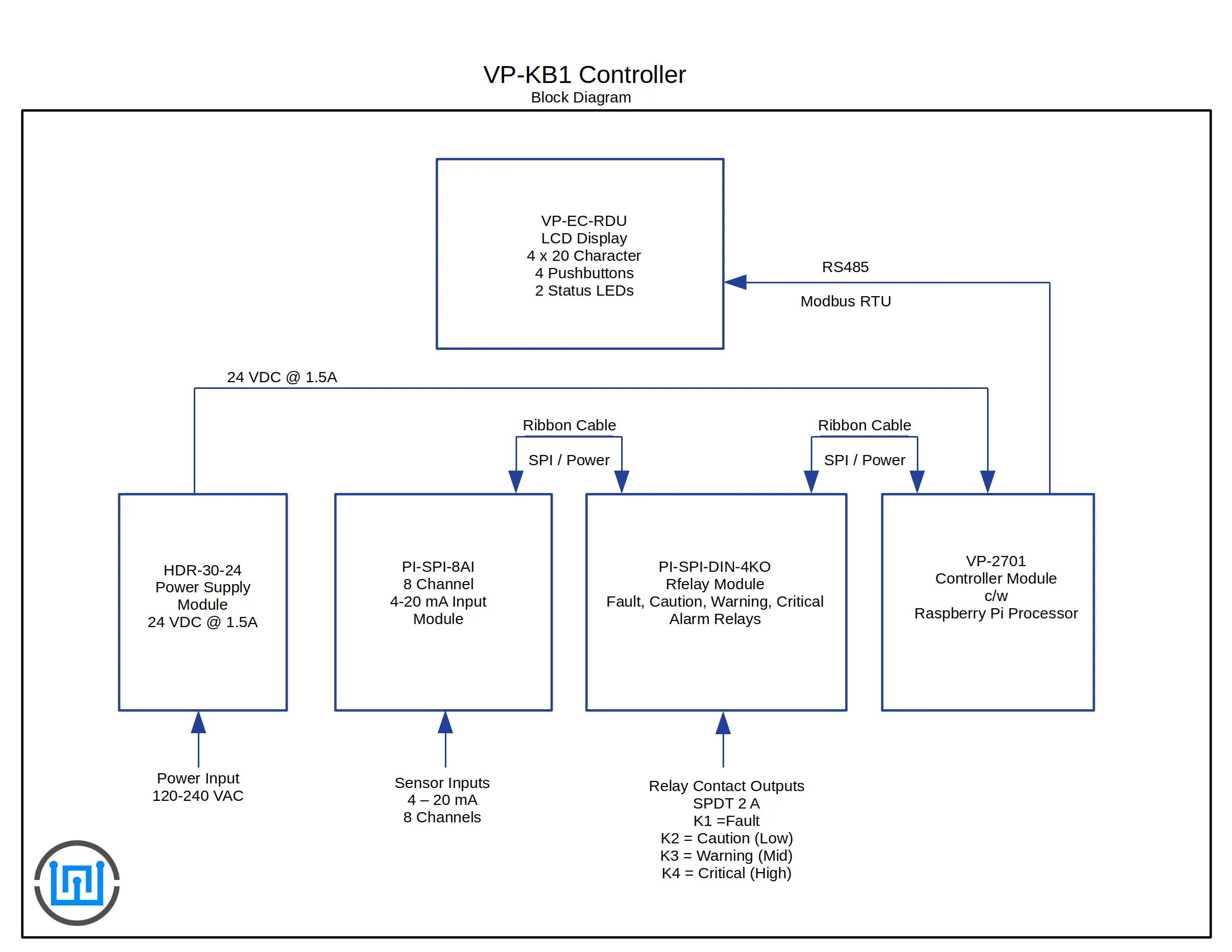 VP-KB1 Gas Detection Controller