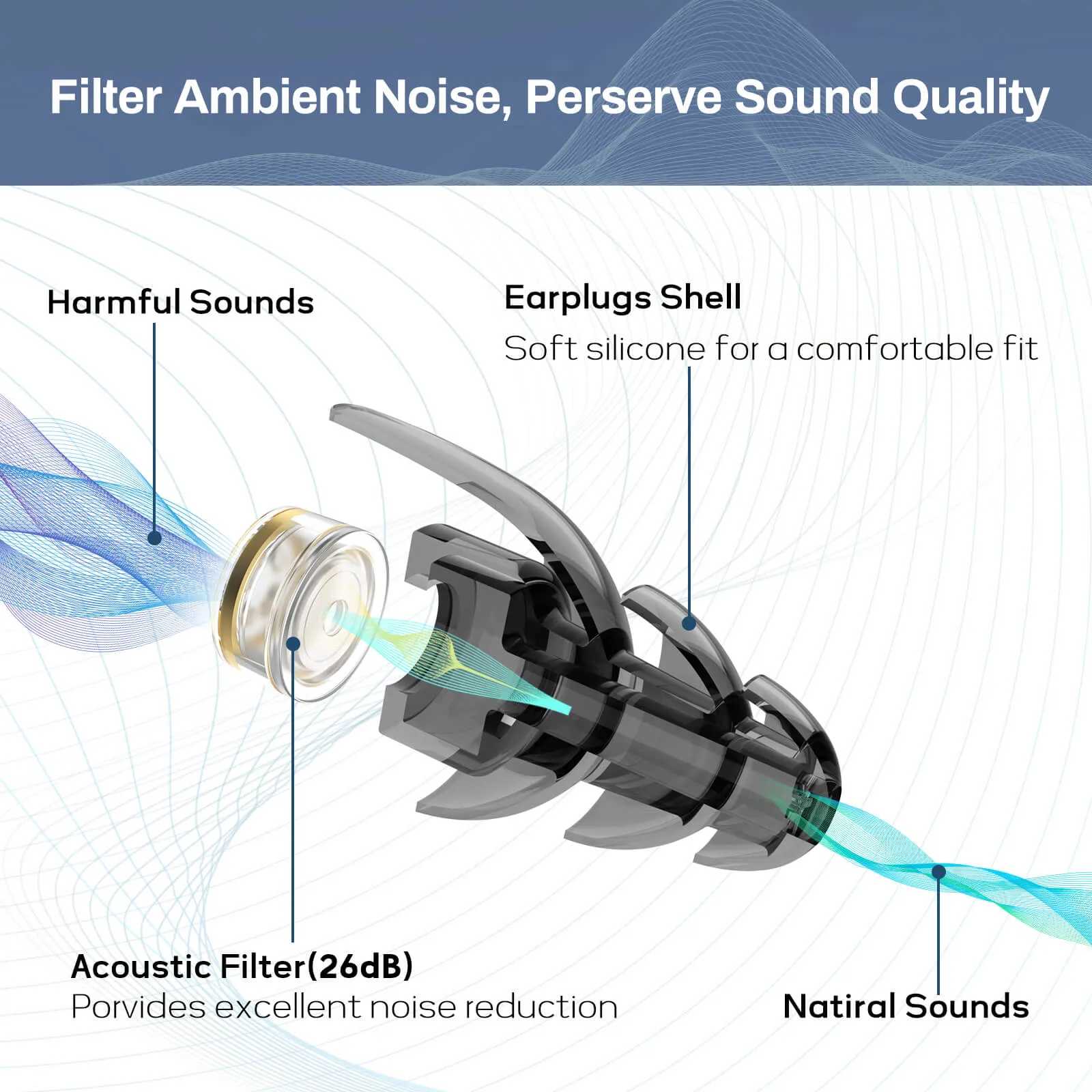 WorkFocus - Hearprotek High Fidelity 26db Noise Reduction Working Ear Plugs